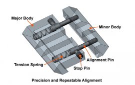 Leapers 11mm to 22mm mount rail adapter