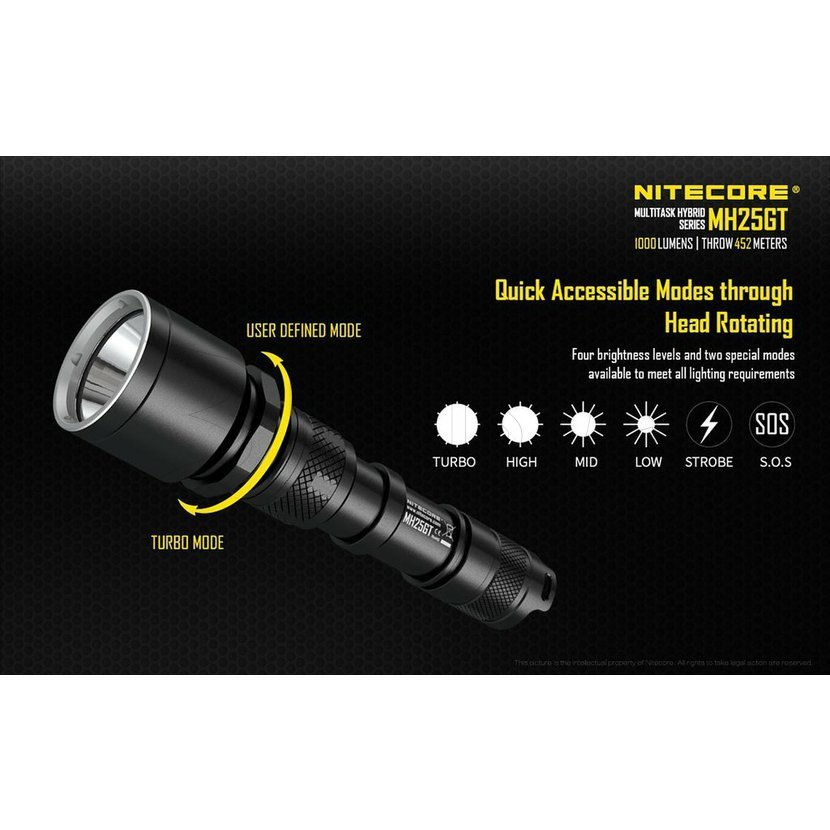 Nitecore MH25GT Hunting Kit