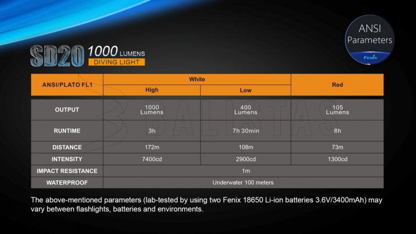 Diving LED flashlight Fenix SD20