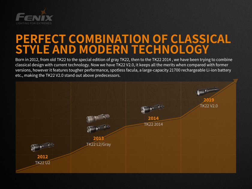 Tactical flashlight Fenix TK22 V2.0