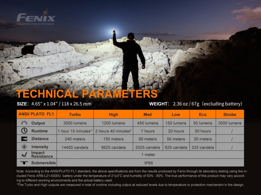 Flashlight Fenix E35 V3.0