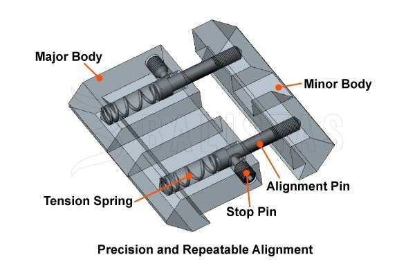 Leapers 11mm to 22mm mount rail adapter