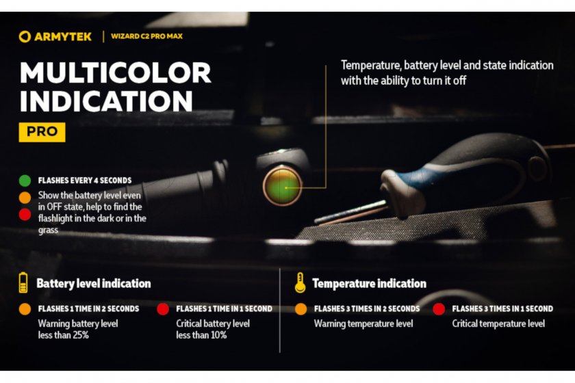 Headlamp Armytek Wizard C2 Pro MAX Cold light