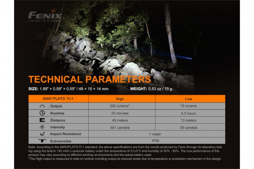 Set of headlamp Fenix HM71R and flashlight Fenix E02R
