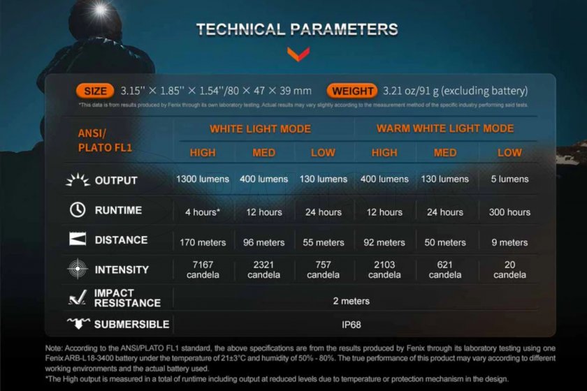 Rechargeable headlamp Fenix HM65R-DT black