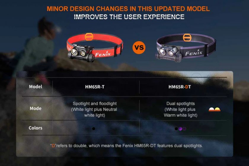 Rechargeable headlamp Fenix HM65R-DT black