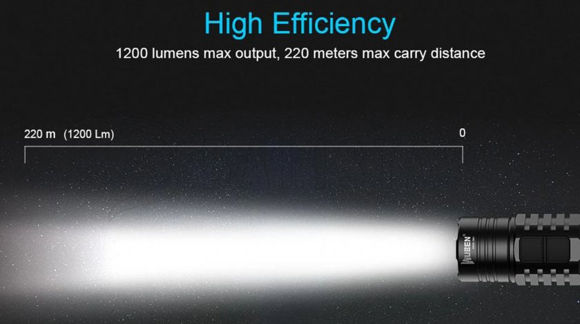 Flashlight Wuben TO40R