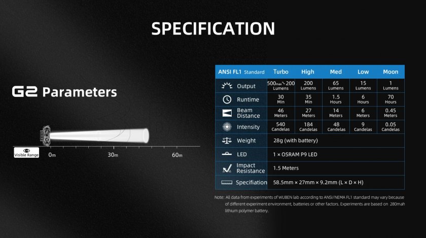 Flashlight Wuben G2 blue