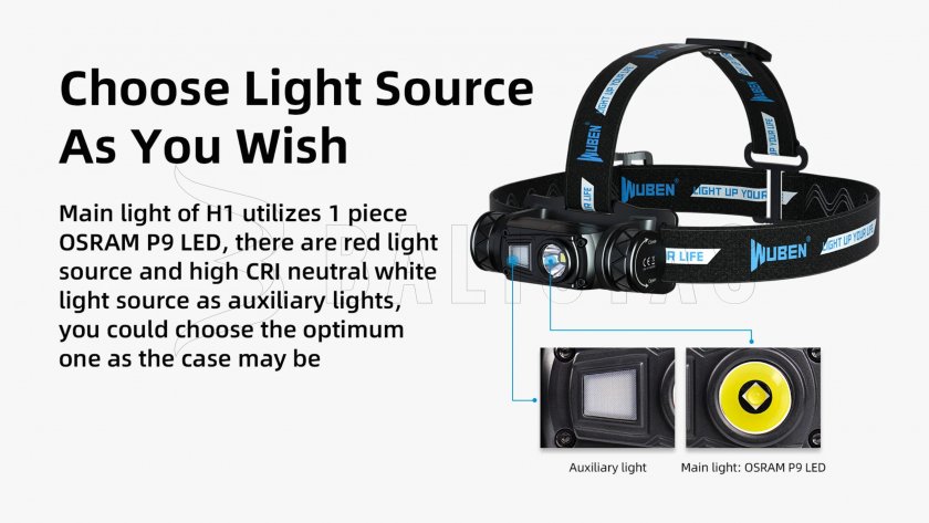 Headlamp Wuben H1
