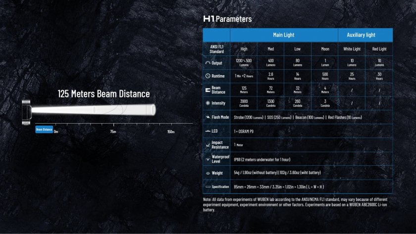 Headlamp Wuben H1