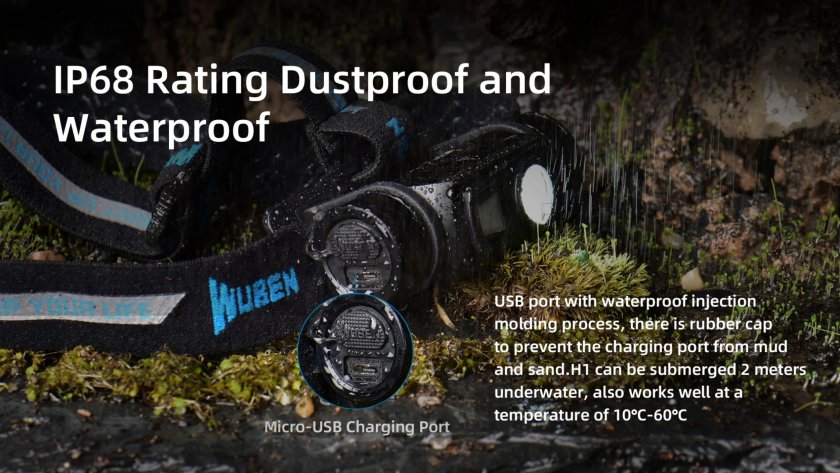 Headlamp Wuben H1