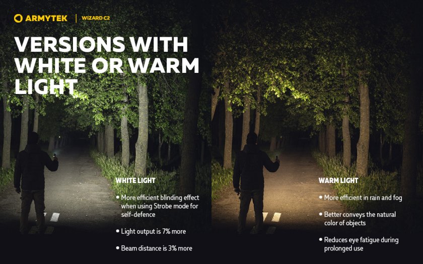 Armytek Wizard C2 Cold Light Headlamp