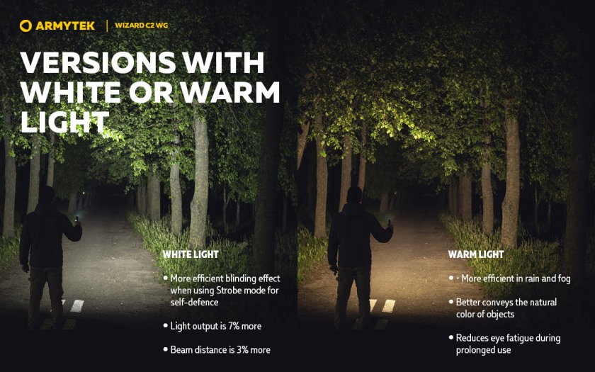 Armytek Wizard C2 WG Cold & Green Light Headlamp