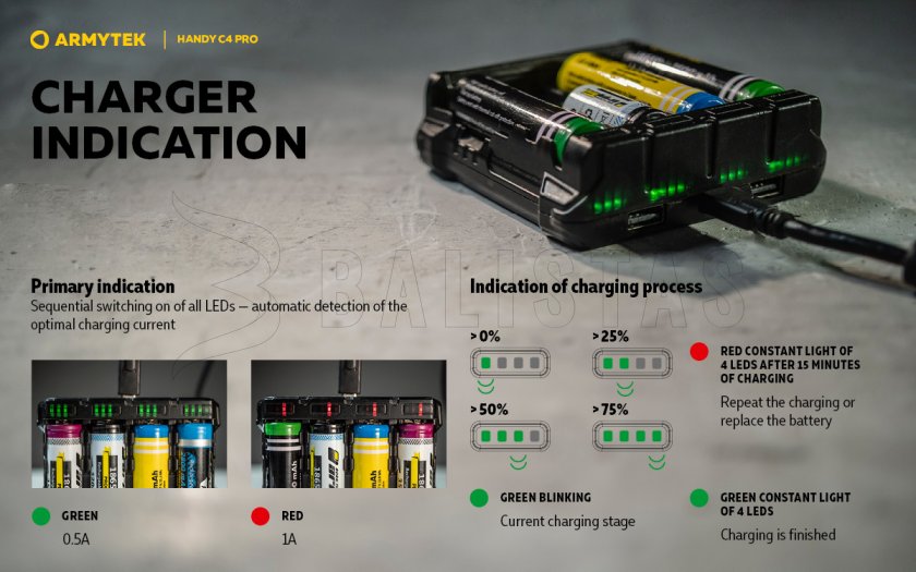 Armytek Handy C4 Pro charger