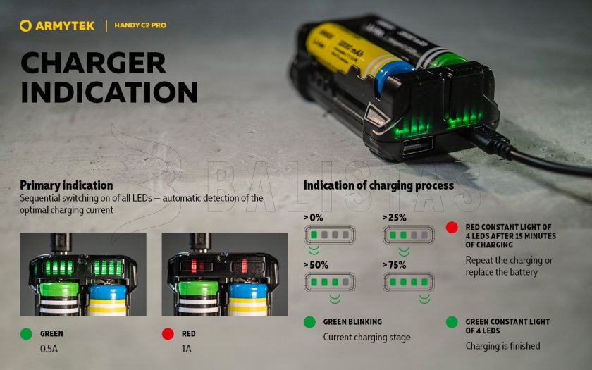 Armytek Handy C2 Pro charger