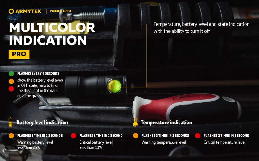 Armytek Prime C1 Pro White Light Flashlight