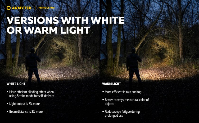 Armytek Prime C1 Pro White Light Flashlight