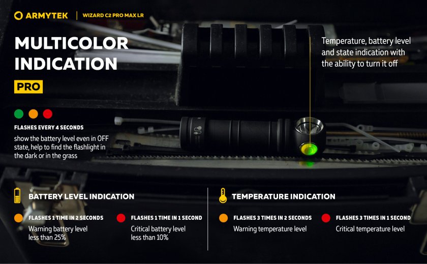 Armytek Wizard C2 Pro MAX LR cold light Headlamp