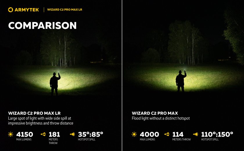 Armytek Wizard C2 Pro MAX LR cold light Headlamp