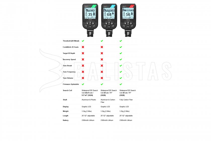 Nokta Simplex LITE metal detector