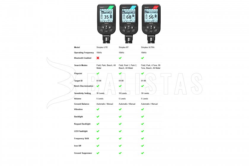 Nokta Simplex LITE metal detector