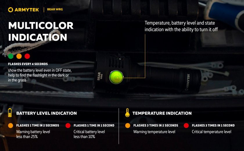Armytek Bear WRG 22.jpg