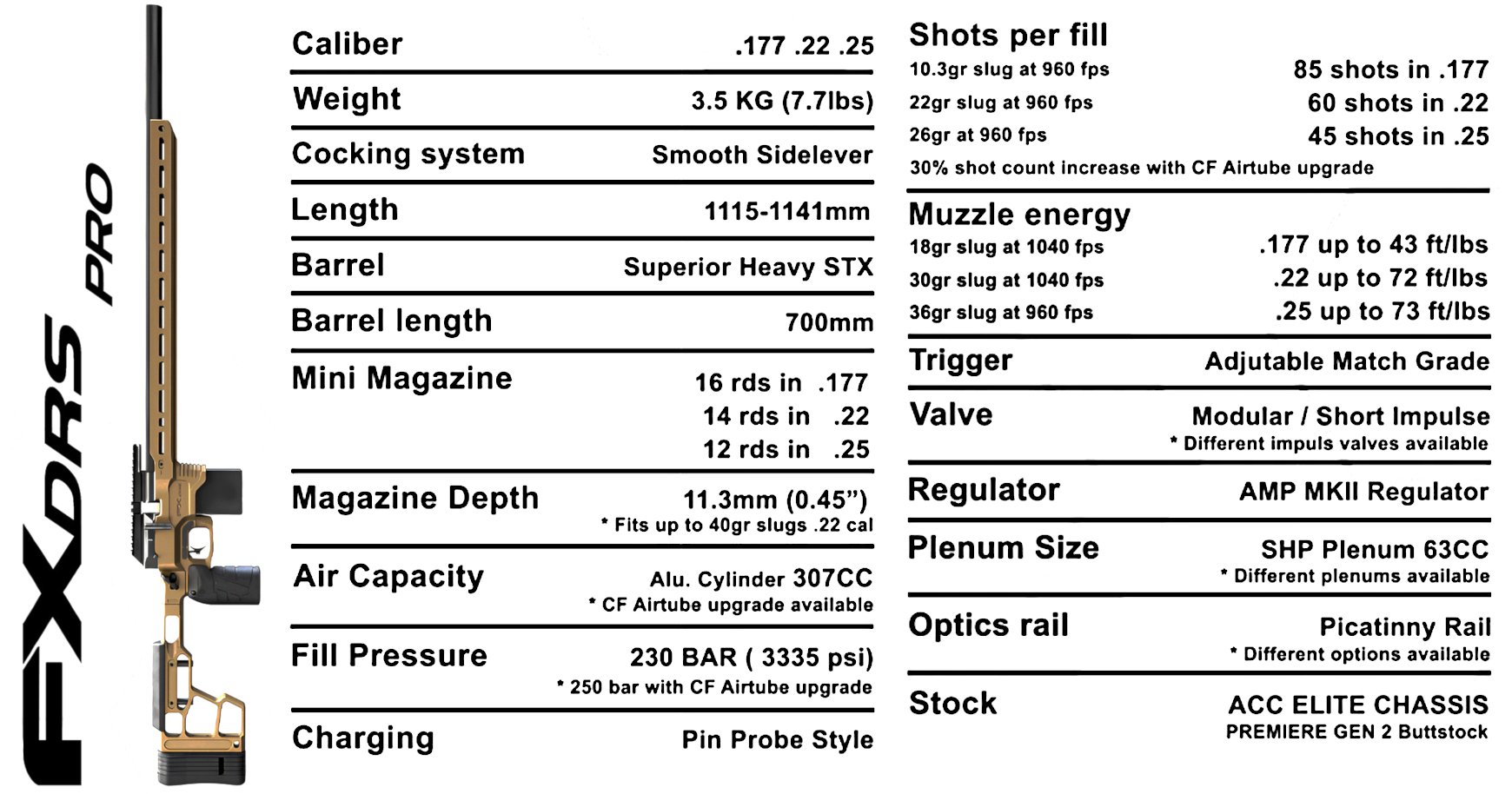 Vzduchovka FX DRS Pro 700 MDT text 5